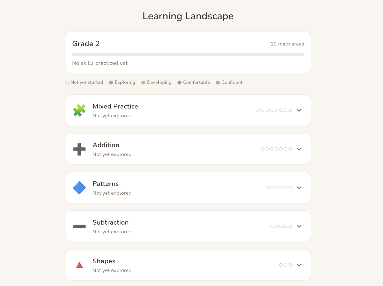 Beadwell learning landscape — curriculum map with mastery stages for every math area