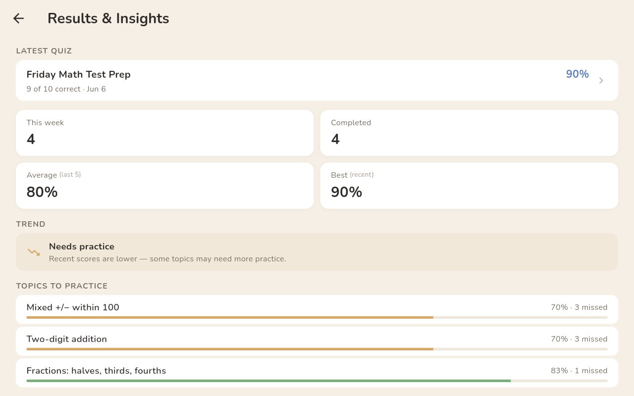 QuizWell insights — topic accuracy and progress trends